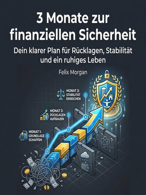 cover image of 3 Monate zur finanziellen Sicherheit